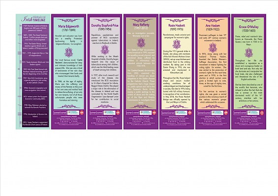 Bookmarks Historical Women